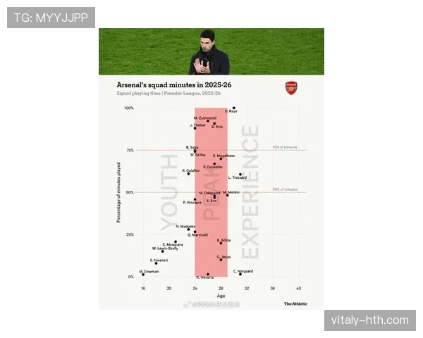 阿森纳球队结构研究：新赛季战略与潜力球员的持续提升分析